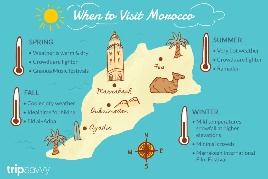 Best Time To Visit Morocco