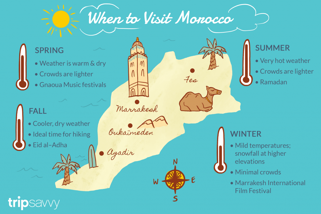 The Best Time To Travel To Morocco | According To Its Climate + Ramadan